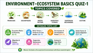 Environment Ecosystem
