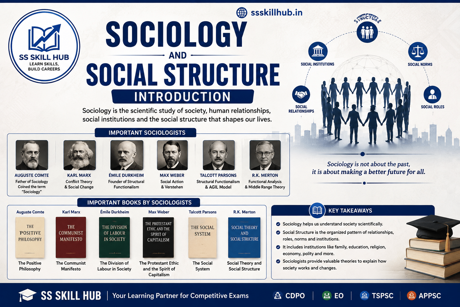 What is Sociology?